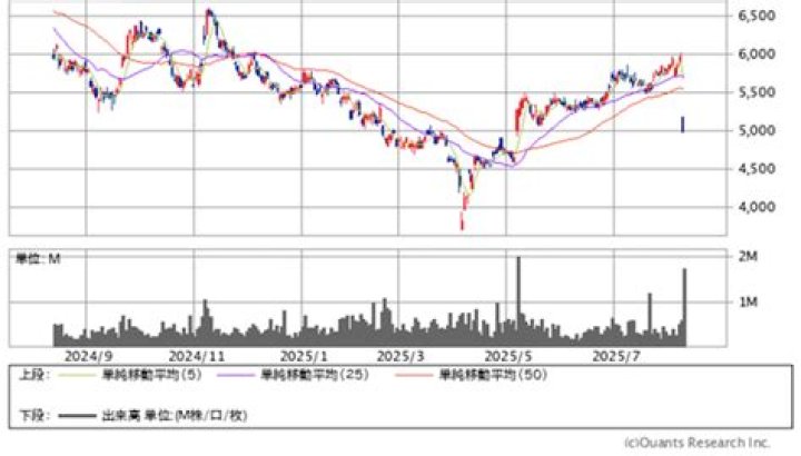 栗田工業 株価 掲示板を読む際の確認ポイント