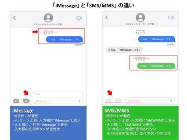 SMSで写真が送れないときの確認ポイント