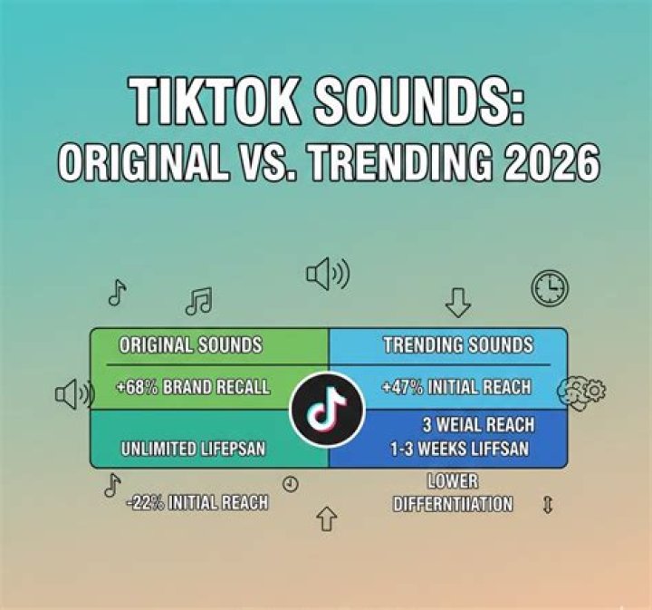 TikTokで「オリジナル音源」にする方法：手順と注意点を整理